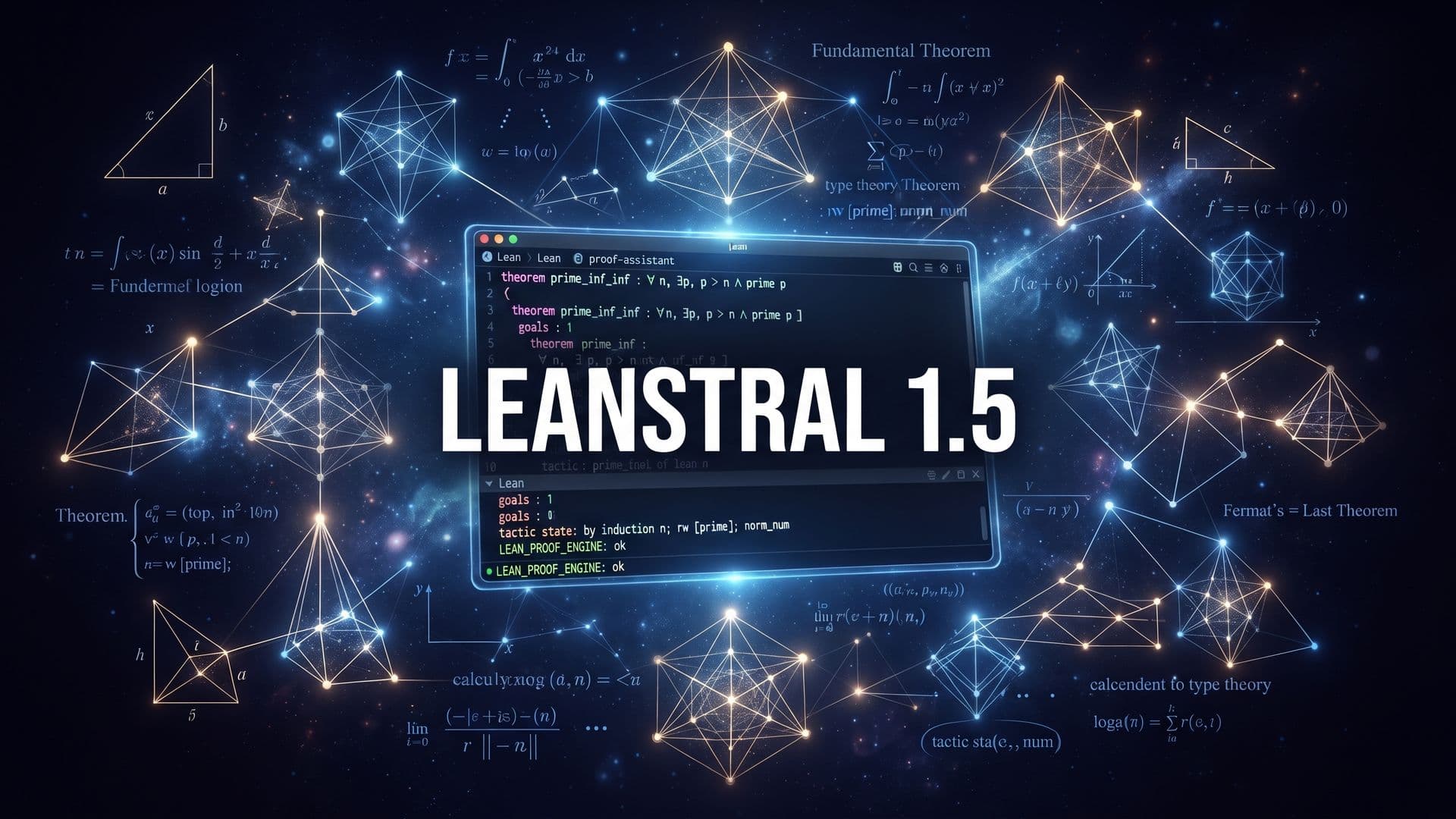 Leanstral 1.5 -julkaisugrafiikka, jossa matemaattisia todistuskaavioita ja otsikkoteksti.